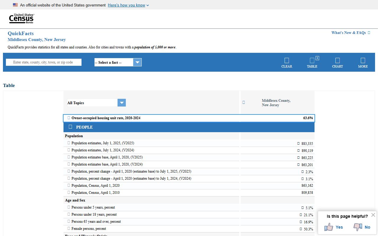 U.S. Census QuickFacts table for Middlesex County New Jersey population and court records context
